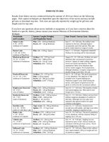 Fish Facts 2014