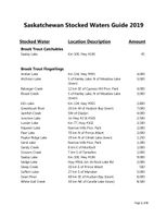 2019 Stocked Waters Guide